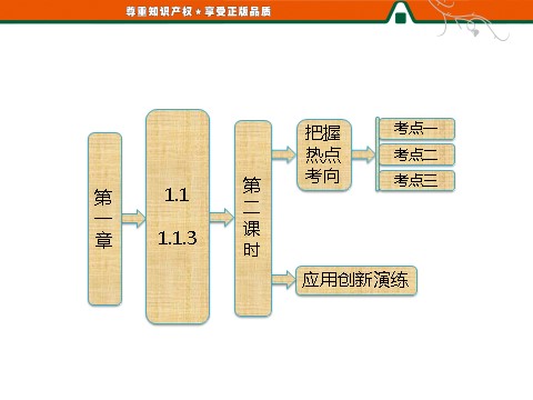 高中数学必修一1.1.3  第二课时　集合的补集运算第1页