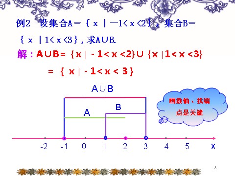 高中数学必修一1-1-3并集、交集第8页