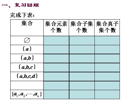 高中数学必修一课件：1.1.3 集合的基本运算（1）第7页