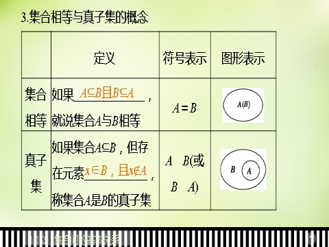 高中数学必修一1.1.2集合间的基本关系课件 新人教A版必修1第7页