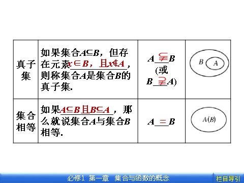 高中数学必修一1.1.2 集合间的基本关系第5页