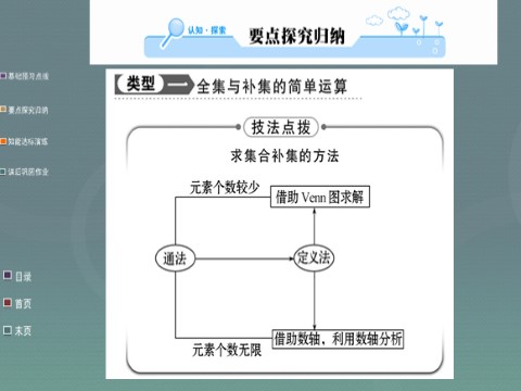 高中数学必修一1.1.3第2课时 补集及综合应用课件 新人教A版必修1第8页