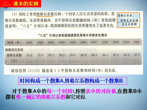 高中数学必修一1.2.1 函数的概念 课件1 新人教A版必修1第5页