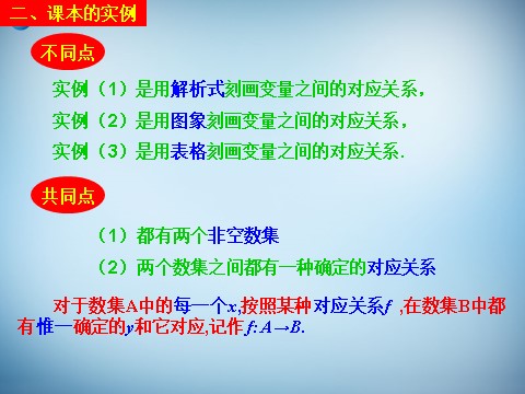 高中数学必修一1.2.1 函数的概念 课件1 新人教A版必修1第6页