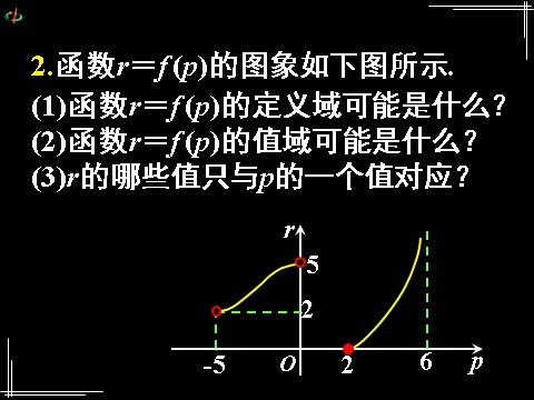 高中数学必修一1.2函数的概念习题课(2)第3页