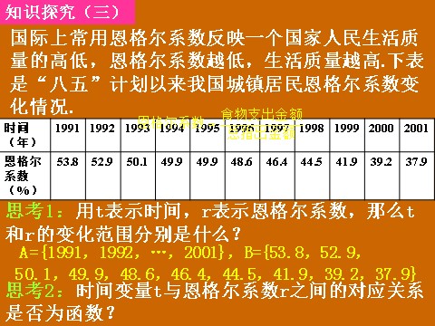 高中数学必修一1.2.1《函数的概念》课件第7页