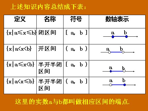 高中数学必修一1.2.1《区间的概念》课件第4页