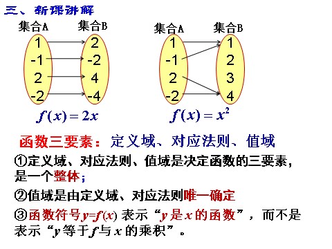 高中数学必修一课件：1.2.1 函数的概念（第1课时）第10页