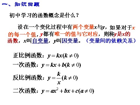 高中数学必修一课件：1.2.1 函数的概念（第1课时）第2页