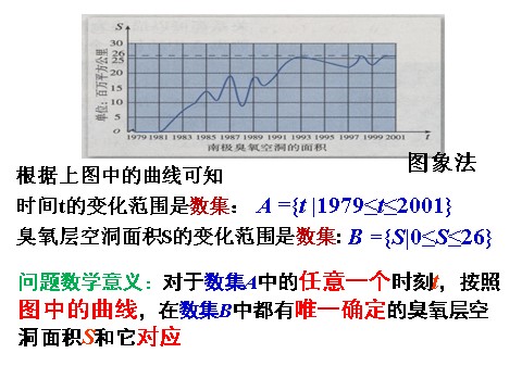 高中数学必修一课件：1.2.1 函数的概念（第1课时）第5页