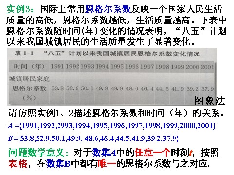 高中数学必修一课件：1.2.1 函数的概念（第1课时）第6页