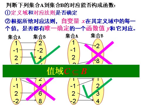 高中数学必修一课件：1.2.1 函数的概念（第1课时）第9页