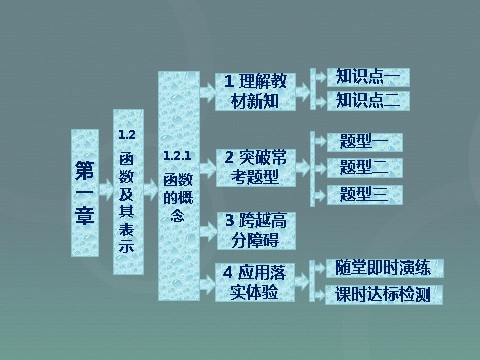 高中数学必修一高中数学 1.2.1函数的概念课件 新人教A版必修1第1页