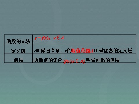 高中数学必修一高中数学 1.2.1函数的概念课件 新人教A版必修1第7页