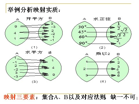 高中数学必修一1.2.2函数的表示法(2)第5页