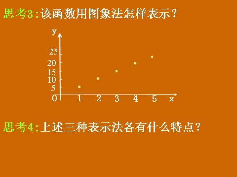 高中数学必修一1.2.2《函数的表示法》课件第5页