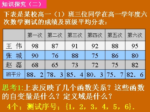 高中数学必修一1.2.2《函数的表示法》课件第6页