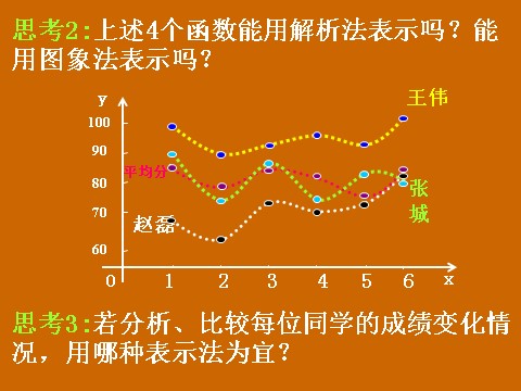 高中数学必修一1.2.2《函数的表示法》课件第7页