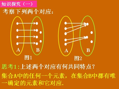 高中数学必修一1.2.2《映射》课件第3页