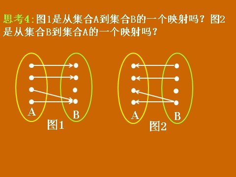 高中数学必修一1.2.2《映射》课件第7页