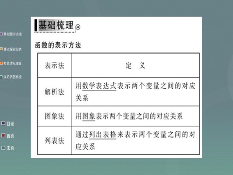 高中数学必修一1.2.2第1课时 函数的表示法课件 新人教A版必修1第3页