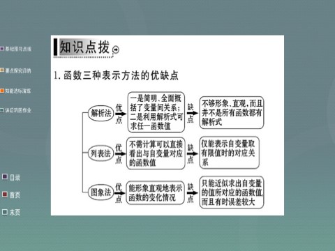 高中数学必修一1.2.2第1课时 函数的表示法课件 新人教A版必修1第7页