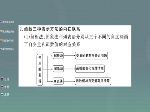 高中数学必修一1.2.2第1课时 函数的表示法课件 新人教A版必修1第8页