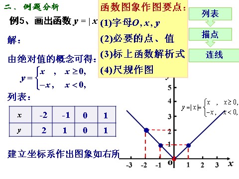高中数学必修一课件：1.2.2 函数的表示方法（第1课时）第10页