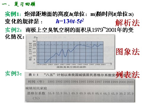 高中数学必修一课件：1.2.2 函数的表示方法（第1课时）第3页