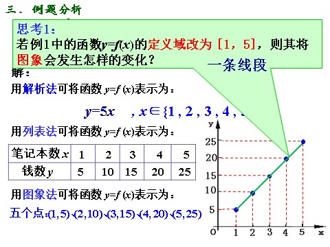高中数学必修一课件：1.2.2 函数的表示方法（第1课时）第6页