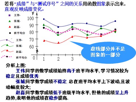 高中数学必修一课件：1.2.2 函数的表示方法（第1课时）第9页