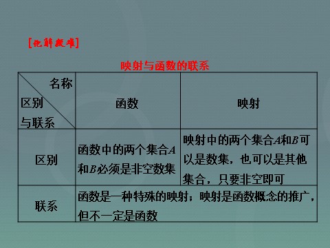 高中数学必修一1.2.2第2课时 分段函数与映射课件 新人教A版必修1第10页