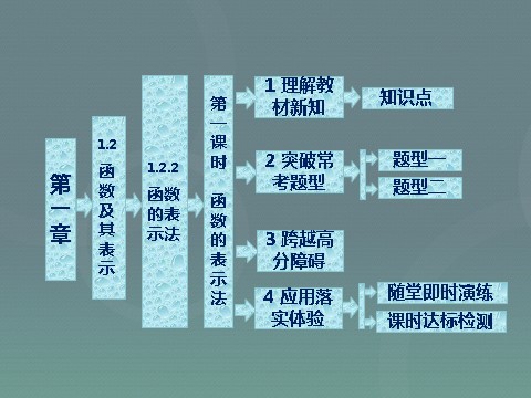 高中数学必修一高中数学 1.2.2第1课时 函数的表示法课件 新人教A版必修1第1页