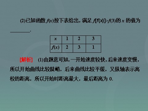 高中数学必修一高中数学 1.2.2第1课时 函数的表示法课件 新人教A版必修1第10页