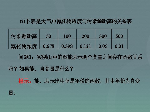 高中数学必修一高中数学 1.2.2第1课时 函数的表示法课件 新人教A版必修1第5页