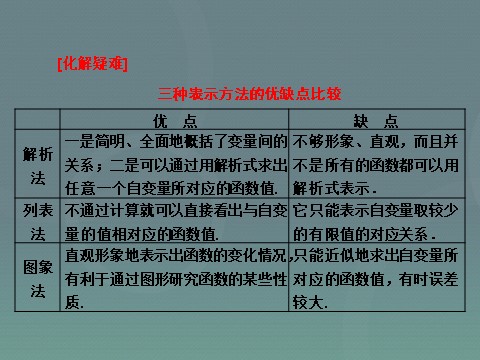 高中数学必修一高中数学 1.2.2第1课时 函数的表示法课件 新人教A版必修1第8页