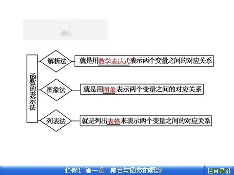 高中数学必修一1.2.2.1第1课时　函数的表示法第4页