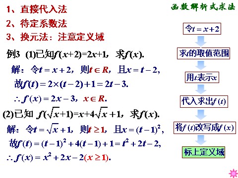 高中数学必修一课件：1.2.2 函数的表示方法（第2课时）第5页