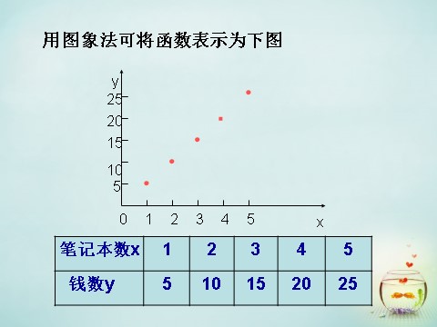 高中数学必修一1.2.2 函数的表示法课件 新人教A版必修1第4页