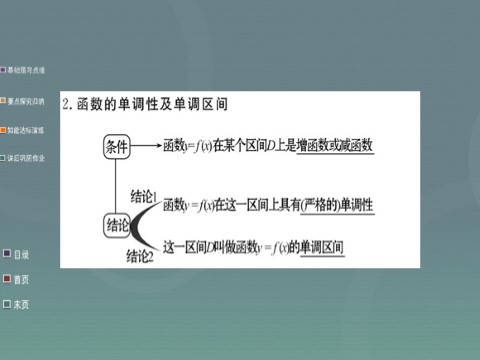 高中数学必修一1.3.1第1课时 函数的单调性课件 新人教A版必修1第4页