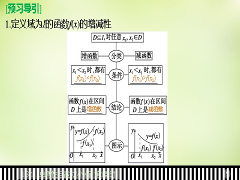 高中数学必修一高中数学 1.3.1第1课时函数的单调性课件 新人教A版必修1第5页