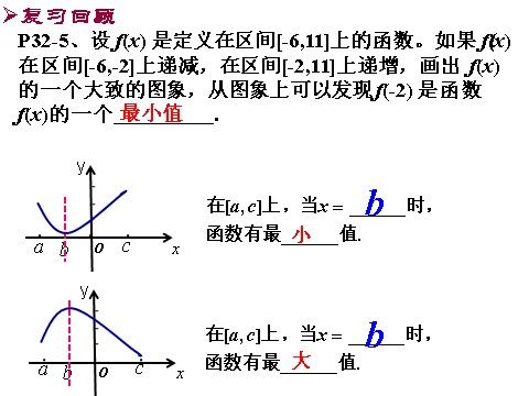 高中数学必修一课件：1.3.1 单调性与最大（小）值（第3课时）第7页