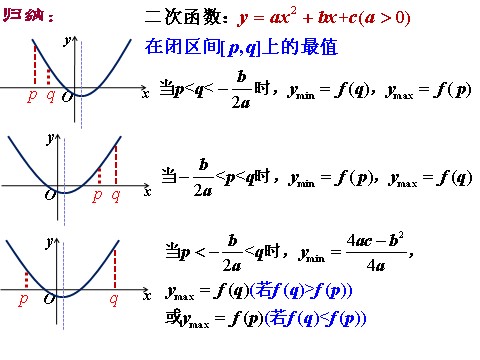 高中数学必修一课件：1.3.1 单调性与最大（小）值（第3课时）第9页