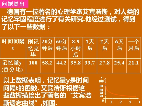 高中数学必修一1.3.1《函数单调性的概念》课件第2页