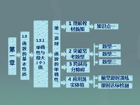 高中数学必修一高中数学 1.3.1第1课时 函数的单调性课件 新人教A版必修1第1页