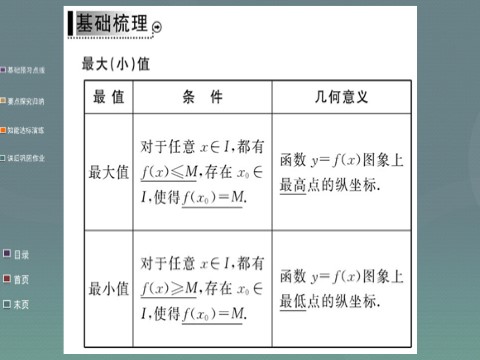 高中数学必修一1.3.1第2课时 函数的最大值、最小值课件 新人教A版必修1第3页