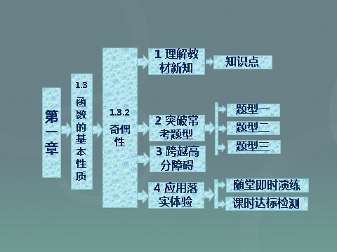 高中数学必修一高中数学 1.3.2奇偶性课件 新人教A版必修1第1页