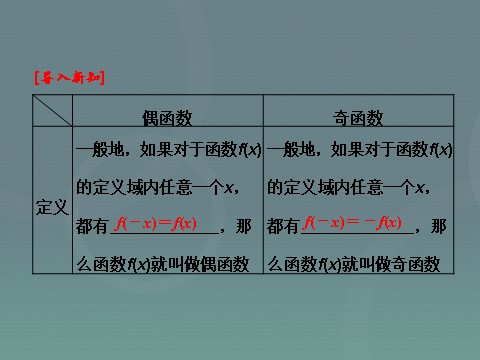 高中数学必修一高中数学 1.3.2奇偶性课件 新人教A版必修1第6页