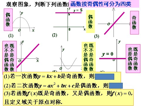 高中数学必修一课件：1.3.2 奇偶性（第1课时）第9页