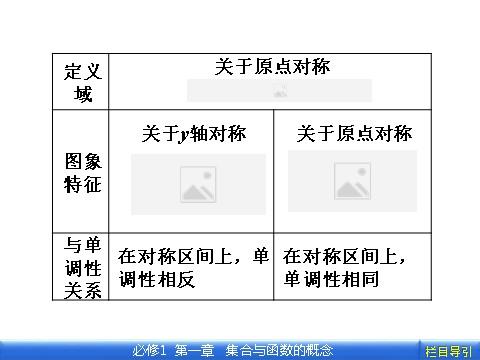 高中数学必修一1.3.2.1 第1课时　函数奇偶性的概念第6页